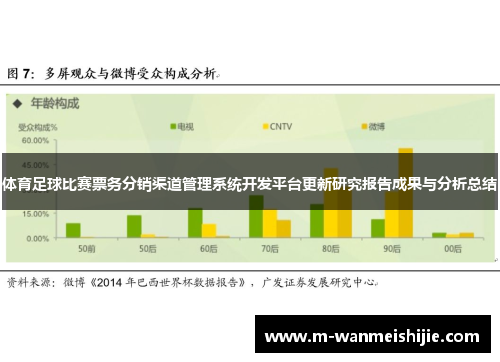 体育足球比赛票务分销渠道管理系统开发平台更新研究报告成果与分析总结