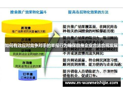 如何有效应对竞争对手的举报行为确保自身企业合法合规发展