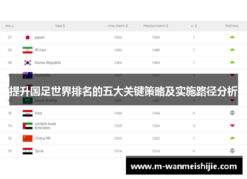 提升国足世界排名的五大关键策略及实施路径分析