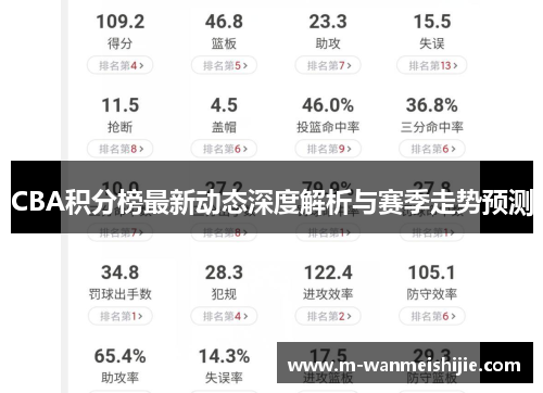 CBA积分榜最新动态深度解析与赛季走势预测