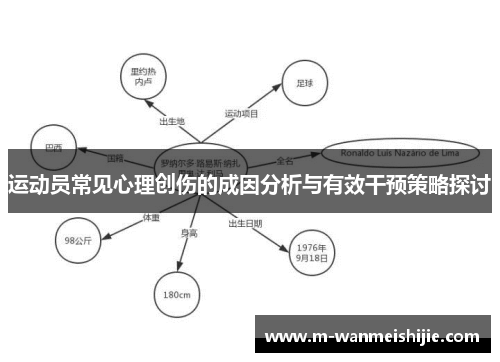 运动员常见心理创伤的成因分析与有效干预策略探讨